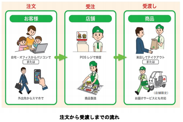 準備中